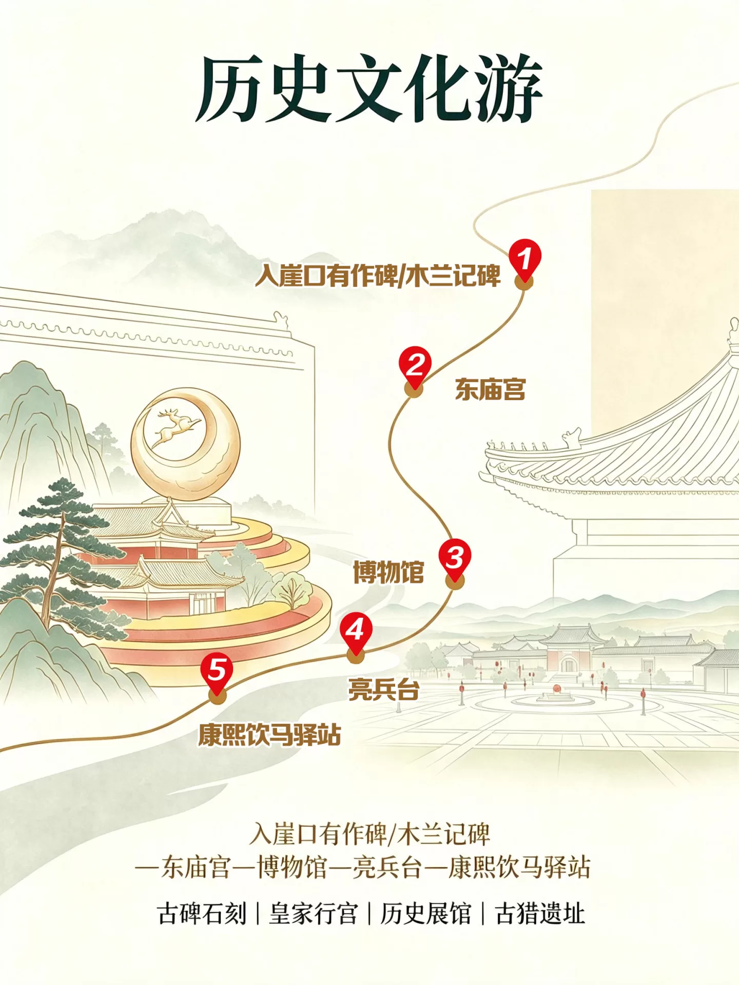 历史文化